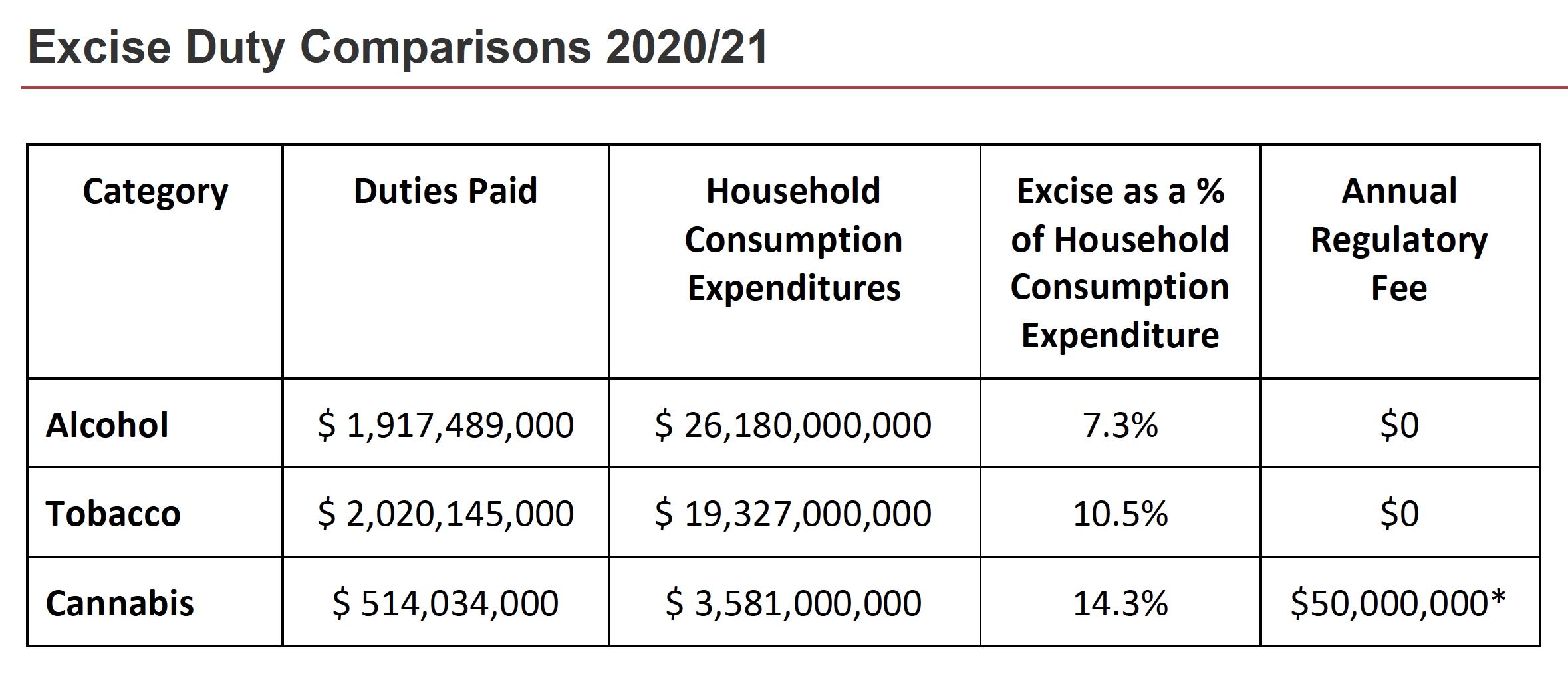 Excise Duty Comparison 2020/2021